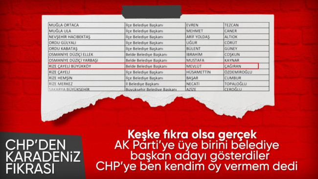 CHP’de aday krizi! Rize’de AK Partili ismi aday gösterdiler: İtiraz geldi